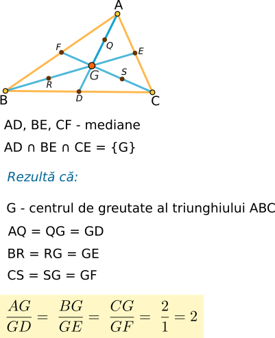 Segmentele determinate de vârfurile unui triunghi ABC cu centrul de greutate G sunt proporționale cu segmentele determinate de centrul de greutate și mijloacele laturilor.