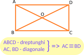 Dreptunghiul are diagonalele egale.