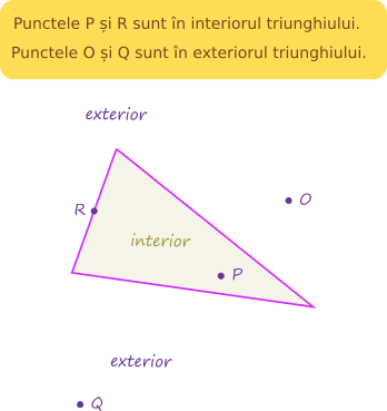 Interiorul și exteriorul unui triunghi.