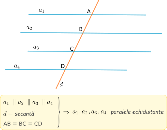 Paralele echidistante