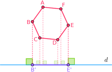 Proiecția unui hexagon pe o dreaptă.