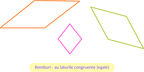 Rombul este un paralelogram care are două laturi alăturate congruente (rezultă că toate laturile sale sunt congruente).