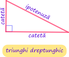 Triunghiul dreptunghic este triunghiul care are un unghi de 90 de grade