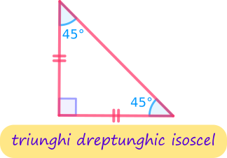 Triunghiul dreptunghic isoscel are catetele egale (congruente), iar unghiurile ascuțite sunt congruente și egale cu 45 de grade.