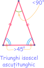 Triunghiul isoscel ascuțitunghic