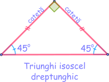 Triunghiul isoscel dreptunghic