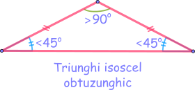 Triunghiul isoscel obtuzunghic