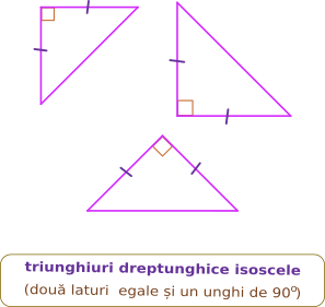 Triunghiuri dreptunghice isoscele.