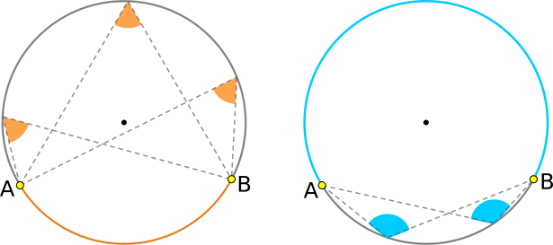 Arc de cerc