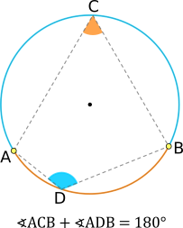 Arc de cerc