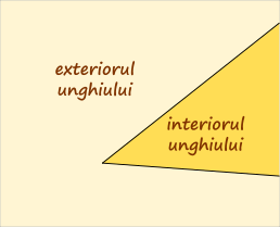 Interiorul și exteriorul unui unghi