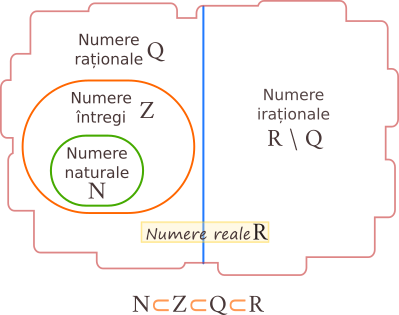 transmission difficult logic Numere iraționale