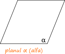 Planul poate fi imaginat ca suprafața unei mese, dar care se poate extinde în toate direcțiile.