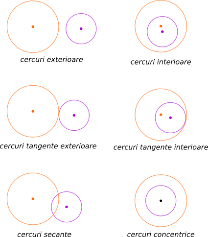 Cercuri
