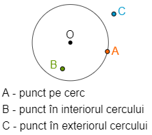 Cercuri