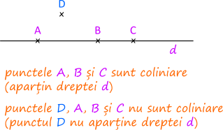Puncte coliniare