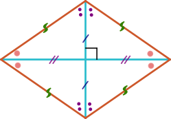 rombul este paralelogramul care are două laturi consecutive (alăturate) congruente (egale)