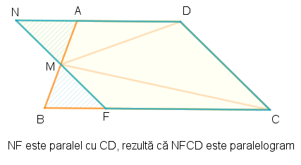 NFCD-paralelogram