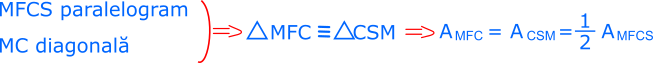 triunghiurile MFC și CSM sunt congruente, deci au ariile egale cu jumătate din aria paralelogramului MFCS.