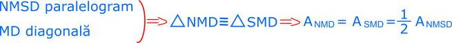 triunghiurile NMD și SDM sunt congruente, deci au ariile egale cu jumătate din aria paralelogramului PMSD.