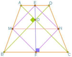 Segmentele MN și EF sunt diagonale în patrulaterul EMFN. Arătăm că acesta este pătrat; diagonalele pătratului sunt congruente (dacă EMFN este pătrat, atunci diagonalele sale sunt congruente, deci EF și MN sunt congruente).