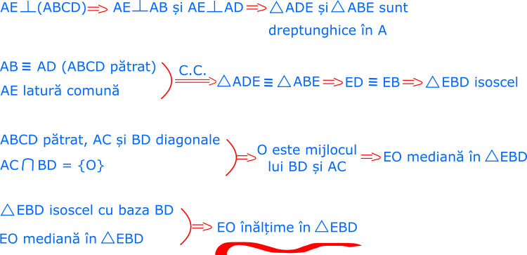 Punctul O este mijlocul bazei BD a triunghiului isoscel EBD. Înseamnă că EO este înălțime în acest triunghi (într-un triunghi isoscel, mediana corespunzătoare bazei este și înălțime).
