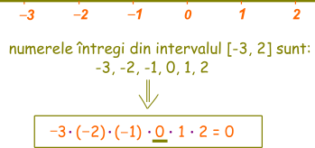 Numerele întregi din intervalul [-3, 2] sunt -3, -2, -1, 0, 1 şi 2; rezultă că produsul lor este zero, pentru că produsul dintre orice număr şi zero este egal cu zero.