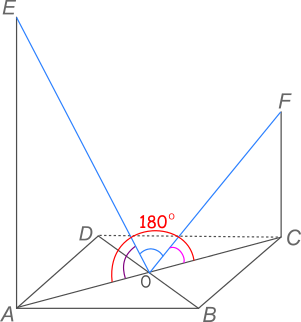 Măsura unghiului AOC este de 180° şi este suma măsurilor unghiurilor AOE, EOF şi COF.